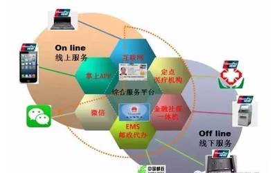 社保服務再升級 維護服務新舉措，件件關乎你我他