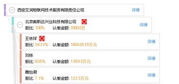 賦能萬物互聯 西安艾潤物聯網技術服務的創新實踐