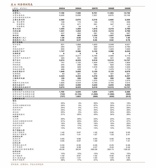 開源證券 樂鑫科技 688018 公司首次覆蓋報告 迎物聯網需求崛起,享生態耕耘之積累