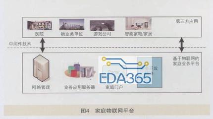 物聯網技術在家庭方面的應用