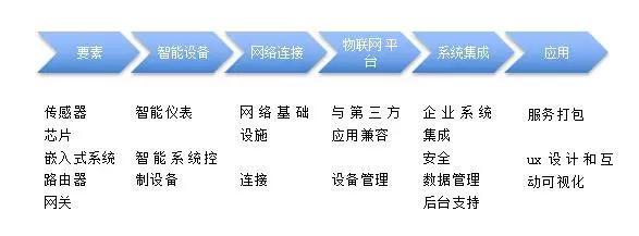 物聯(lián)網(wǎng)金融（發(fā)展篇） 物聯(lián)網(wǎng)時代下，金融業(yè)如何蛻變？