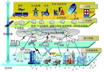 物聯(lián)網(wǎng)支付技術架構與發(fā)展趨勢 物聯(lián)網(wǎng)技術服務視角下的新范式